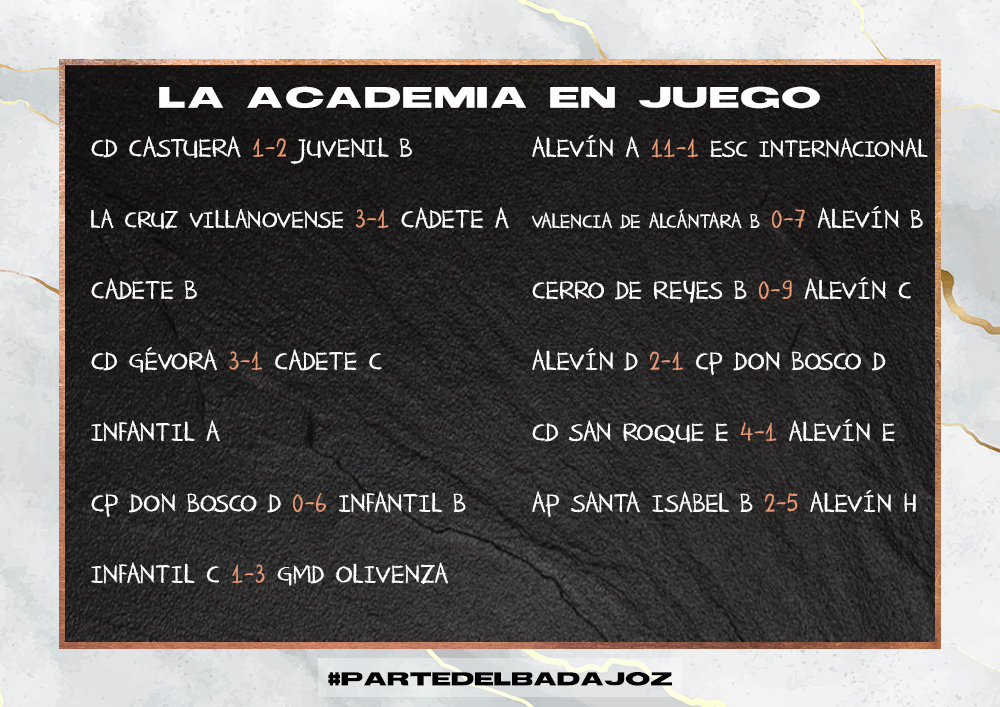 CDBLaAcademia's tweet photo. ⚽️La Academia en juego🏃♂️Resultados de los partidos del pasado fin de semana.
#LaAcademiaEnJuego #ParteDelBadajoz https://t.co/7WjveJb0Vc