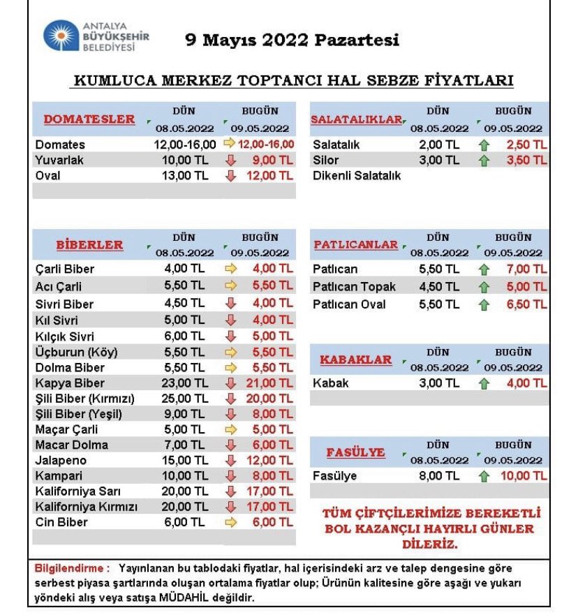 mustagms's tweet photo. @uzakkuzey Kesinlikle hazır değiliz hocam kooperatifleşme olmadan gün geçtikçe çiftçi sayısı ve ektiği tarla azalacaktır. https://t.co/YBNrY2oDgn