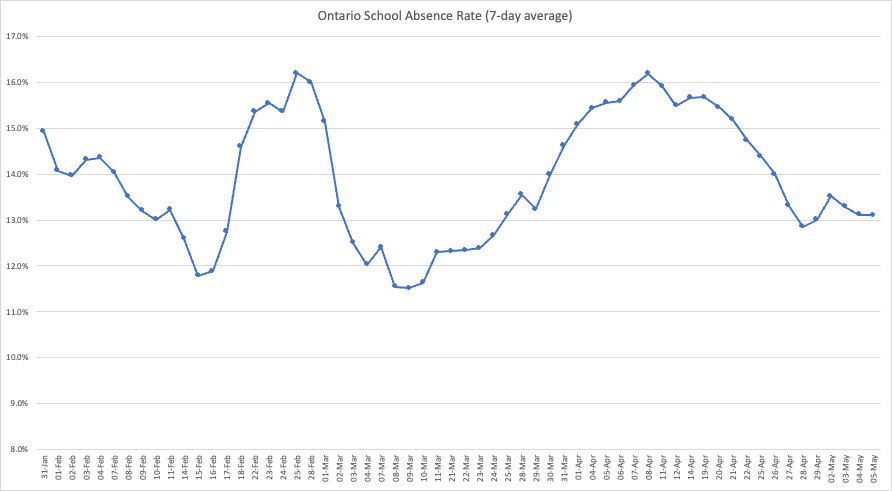 RAT Tracking Canada tweet media