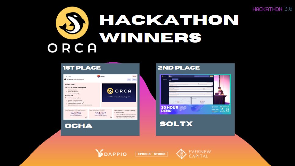Congratulations to the <a href="/orca_so/">Orca 🌊</a> hackathon challenge winners!

1st place: OCHA For the winning aggregated dataset and analysis of Orca Swap

2nd place: SOLTX, for integrating important transactional volume (PLs, leadersboards) into their dashboard

Built with <a href="/DuneAnalytics/">This account is idel</a> 🐳