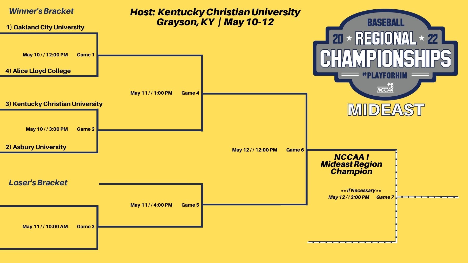 KCU Athletics on Twitter "Baseball 2022 NCCAA Mideast Baseball