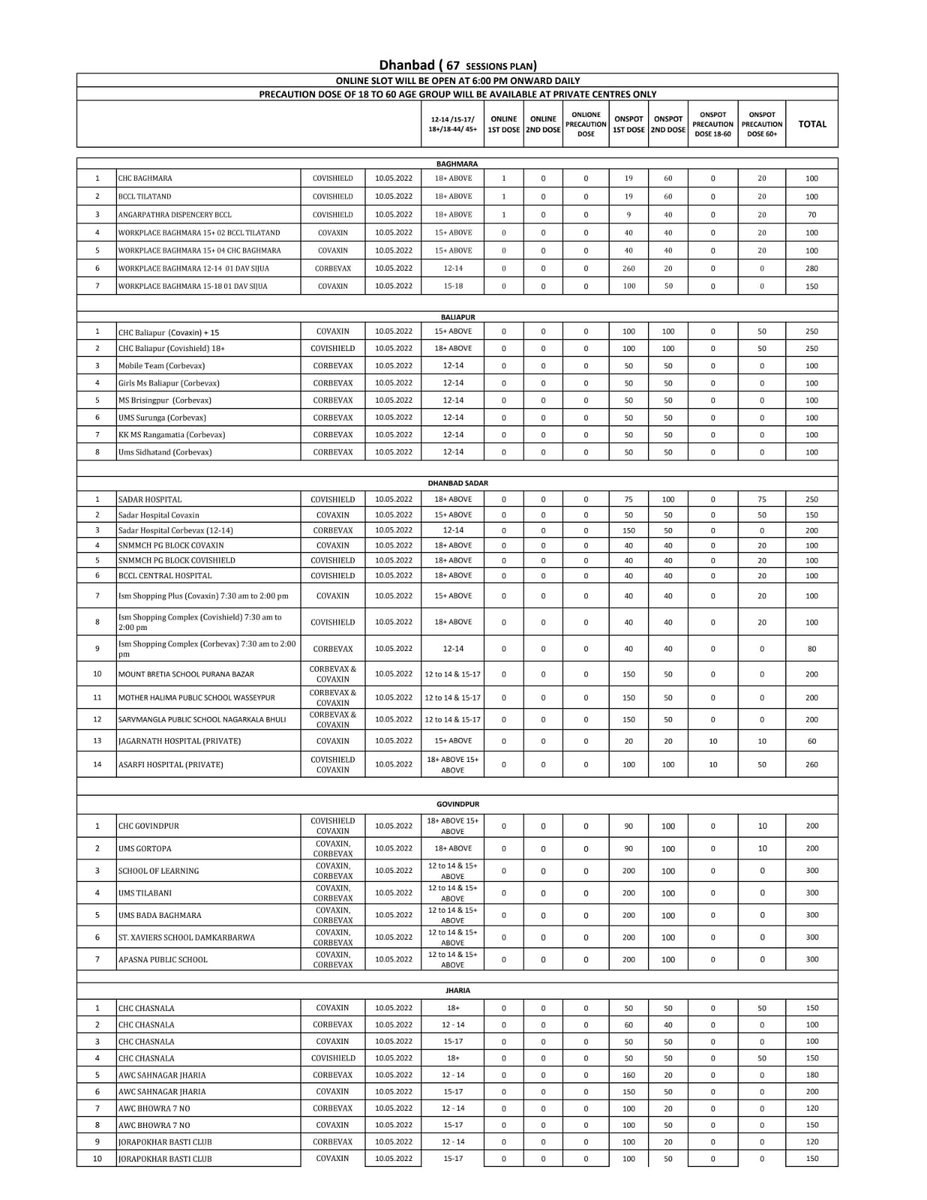 DC Dhanbad tweet media