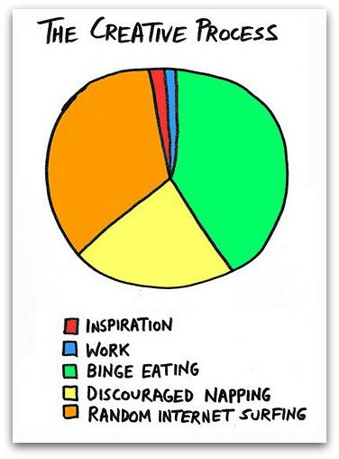 MusistApp's tweet image. Looks about right.

This is your sign to stop the random internet surfing and create your next muse on Musist. ❤️ #poetrycommunity #WritingCommunity #musist