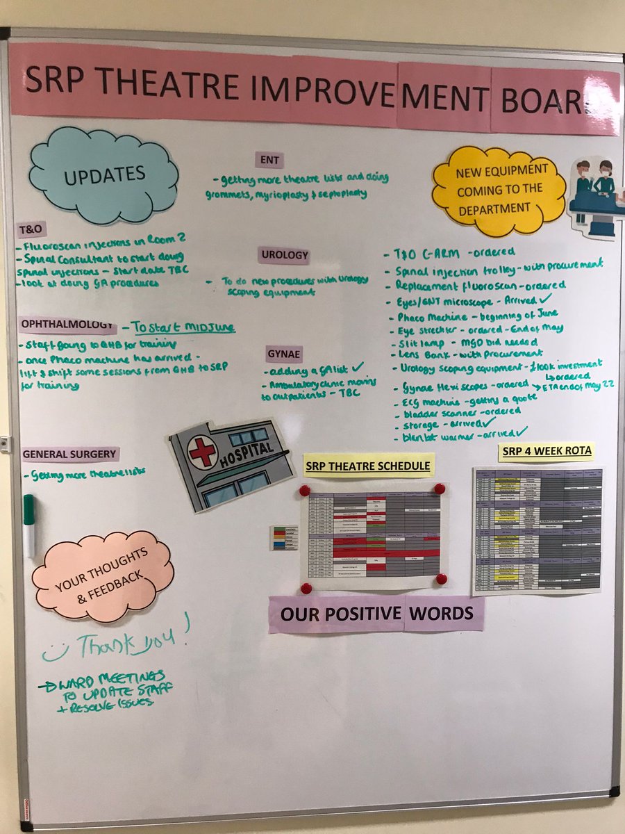 DrFranSmith's tweet photo. Some brilliant work down in SRP, well done Natasha, Chantelle, George and the #SRP surgery team πππ @UHDB
#UHDB #improvement #teamwork #buildingforourfuture https://t.co/pcv4UmrGkw
