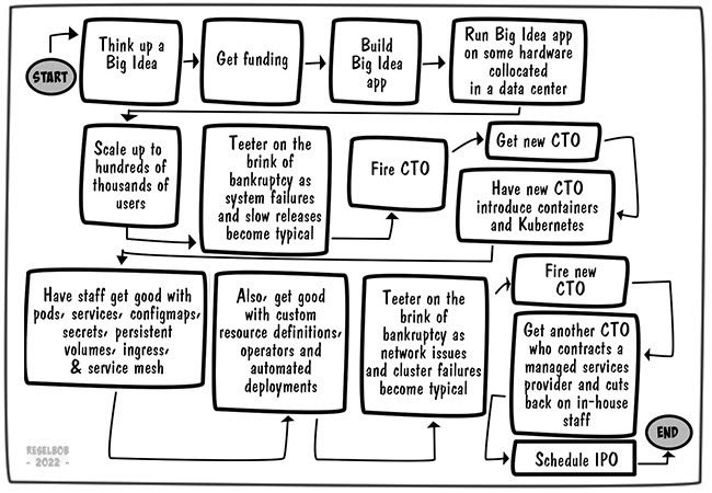 idnotrequired's tweet photo. #kubernetes https://t.co/dQnO2Z5HVC