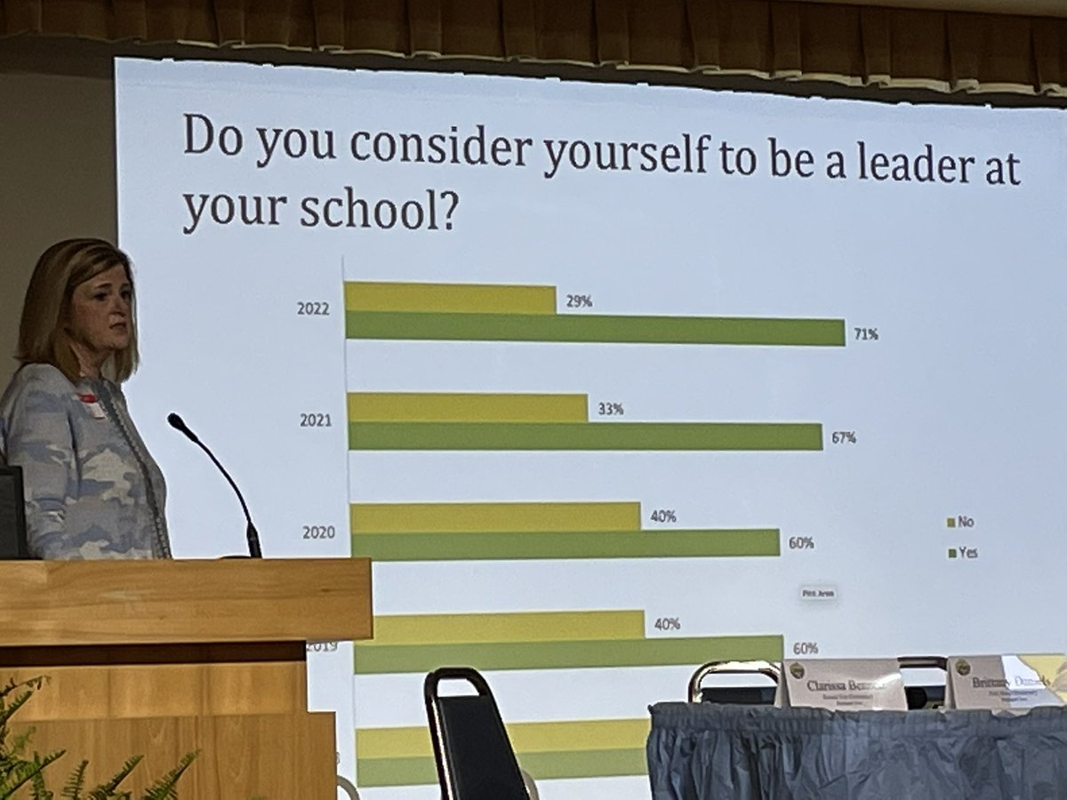 aleshadaughtrey's tweet photo. Did more of your school’s #teachers and other staff say they were #leaders coming out of the pandemic than before? @AnnByrdCTQ unpacks data on how #collectiveleadership schools have done it. #CLI2022 https://t.co/vp77slHWlY