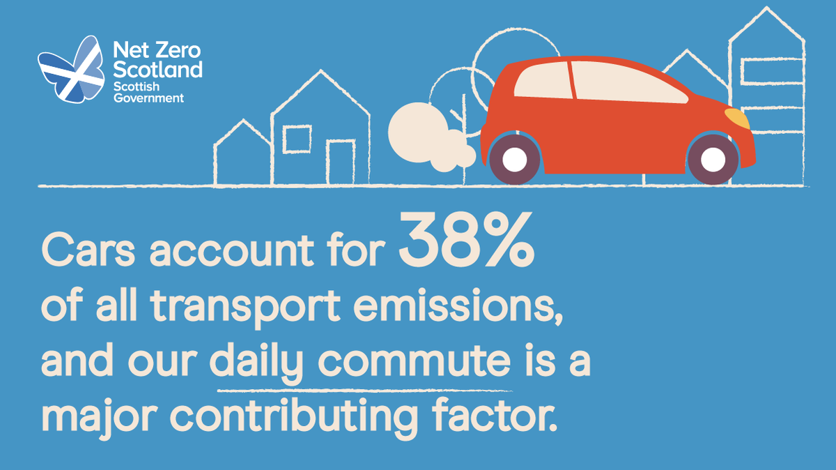 ScotGovNetZero's tweet photo. Our daily commute is one of the most significant sources of our climate emissions - with cars accounting for 38% of all transport emissions. https://t.co/fIpGRQ2Noo