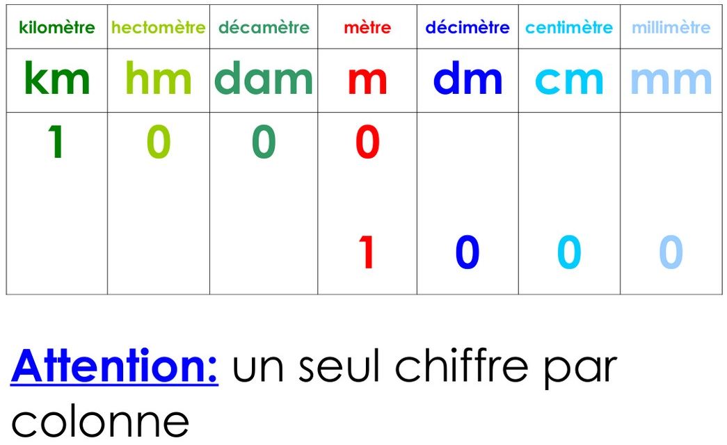 youtu.be/OF4zZD1rTWA

…-arp-strasbourg.site.ac-strasbourg.fr/web/?p=3490