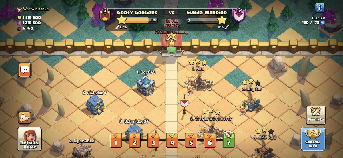 GoofyGoobersCOC's tweet photo. Goobers get their 2nd win of CWL in a dominant victory. We will go on to finish 5th out of 8 in a war with great competition. Clan capital is up to level 3 as well and goobs are looking up 👀 https://t.co/QlXJZ78n5z