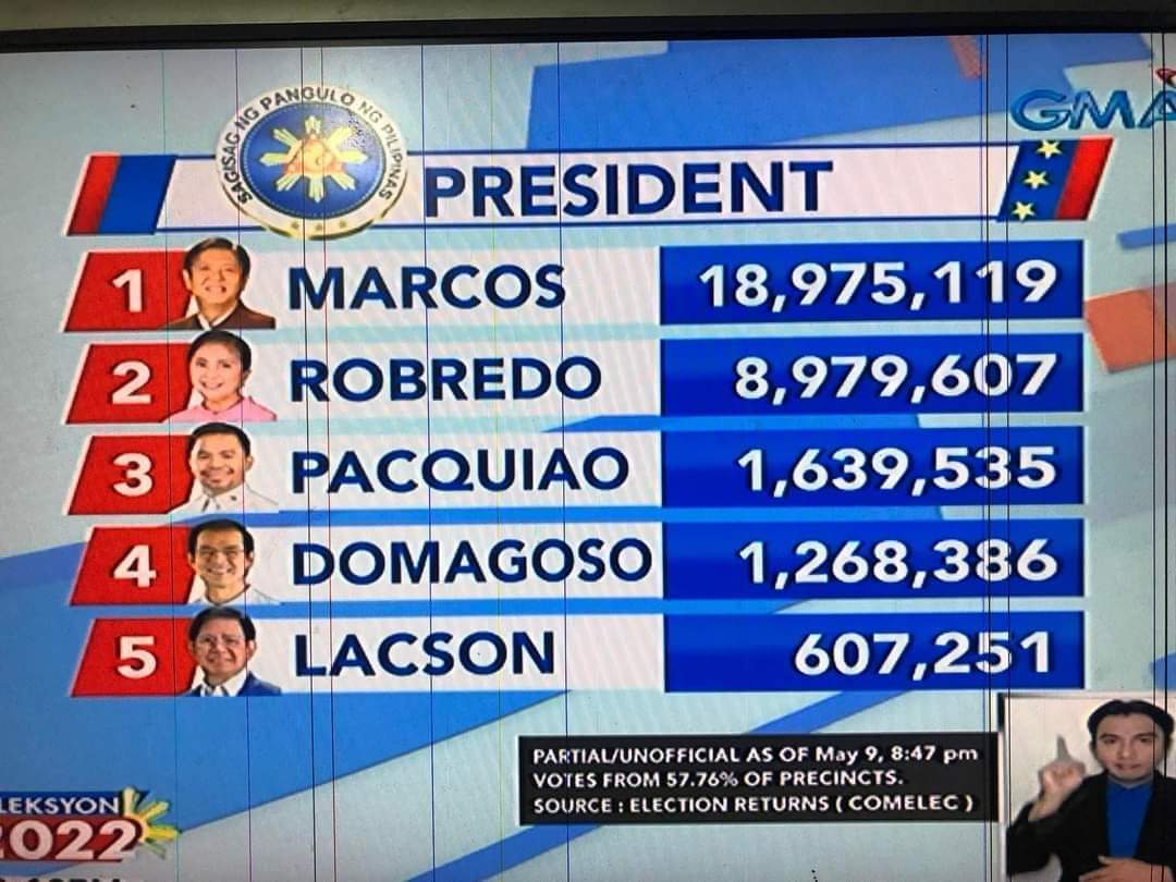 HDennix's tweet photo. Renounce or Still hoping...
☕

#WeAreOne 
#WeUnite 
#Halalan2022
#Election2022
#Eleksyon2022
#election2022result
#Eleksyon2022Result
#ElectionResult2022LIVE
#ElectionResult
#ELECTIONCOUNTING https://t.co/FhZDKWg7G8