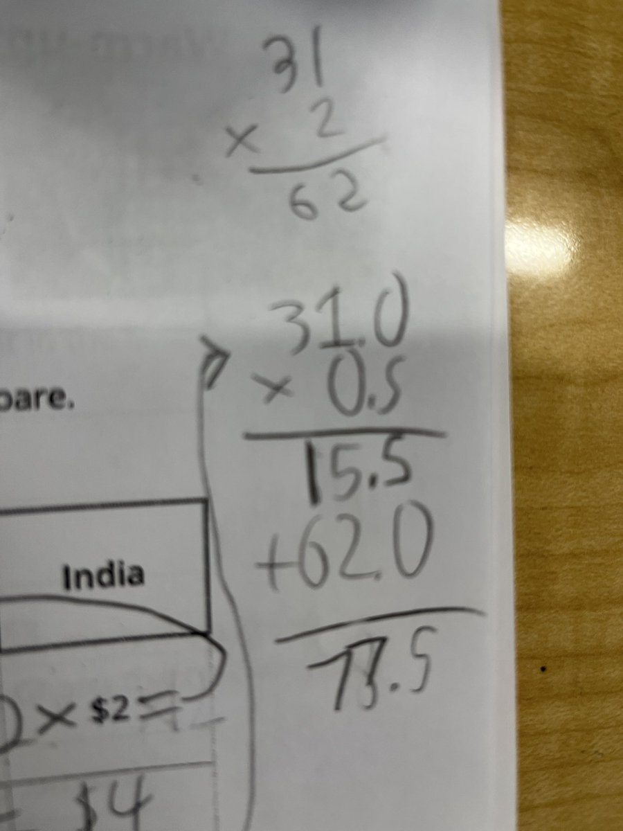 StellerTeaching's tweet photo. Look at all the different ways 4th grade students reasoned through multiplying decimals for the first time! When students have the opportunity to play with numbers, they discover so many patterns! #4thgrademath #mathpatterns https://t.co/qhOIUVQyN9