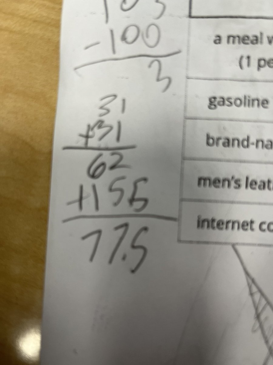 Look at all the different ways 4th grade students reasoned through multiplying decimals for the first time! When students have the opportunity to play with numbers, they discover so many patterns! #4thgrademath #mathpatterns