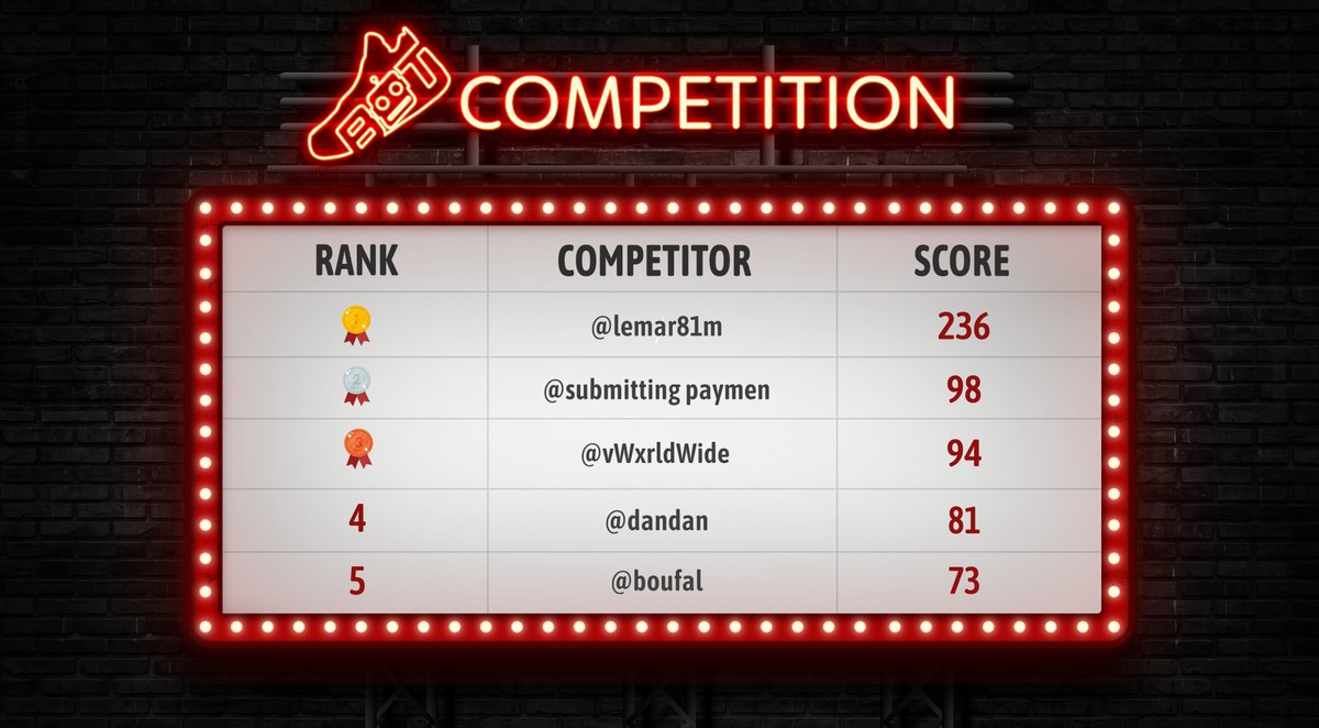 RT to win NSB2.0🎁
Someone is already way ahead of the competition🔥
But who's gonna claim the grand prize?
Stay tuned to know how YOU can also JOIN &amp; WIN!

COMPETITION PRIZES:
🥇First Place - $3,000
🥈Second Place - $1,500
🥉Third Place - $500