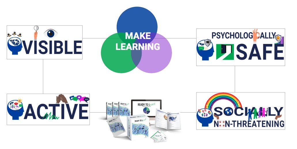 MockingbirdEd's tweet image. Webinar Today! Curriculum that contextualizes HSE academics in career exploration and workforce development. Meet Ready to Learn - mailchi.mp/ab9173be13e3/c…