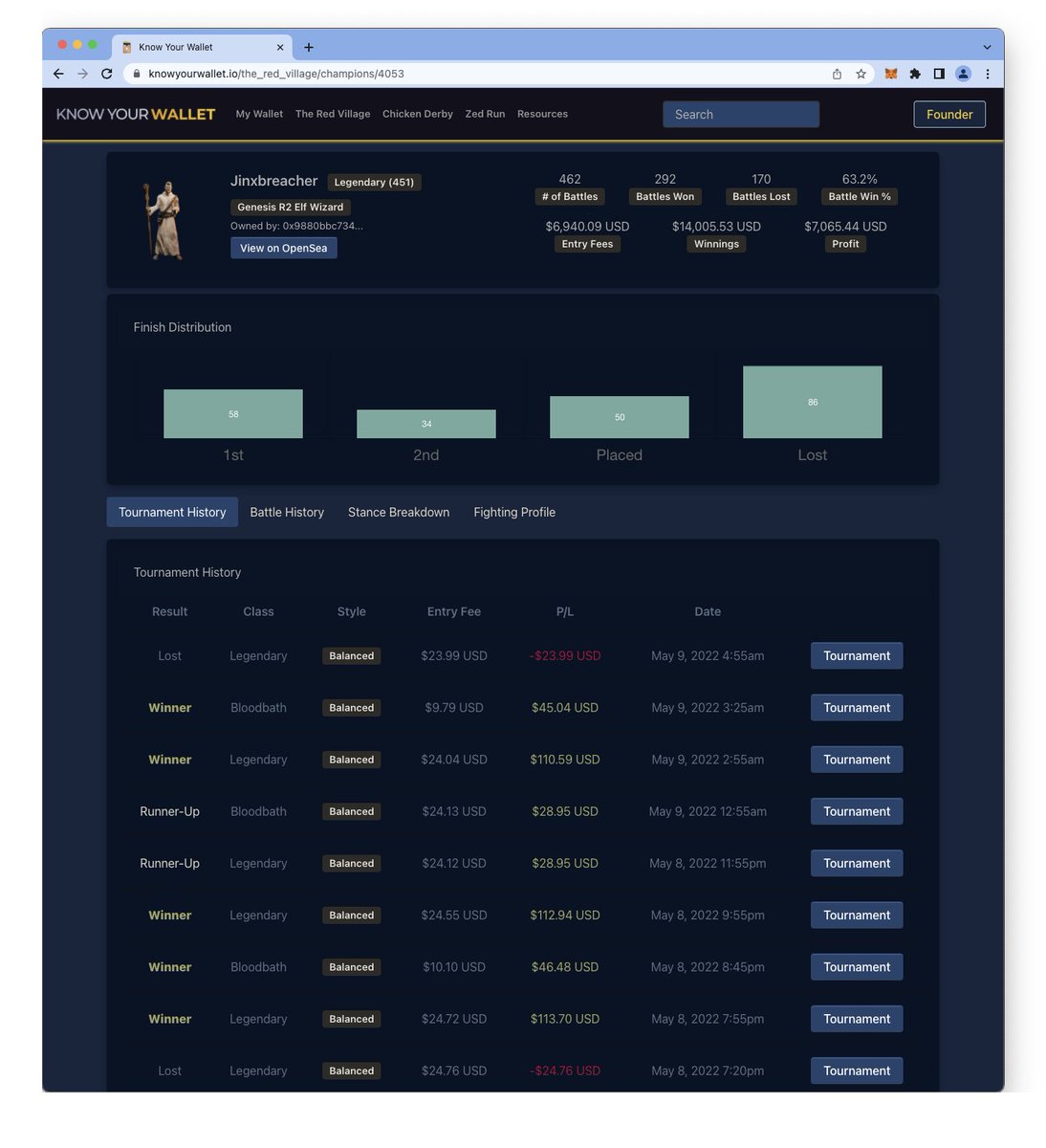 Minor UI update!

Sections on the champions page is broken down into tabs to make it easier to navigate to some of the cards buried deeper on the page