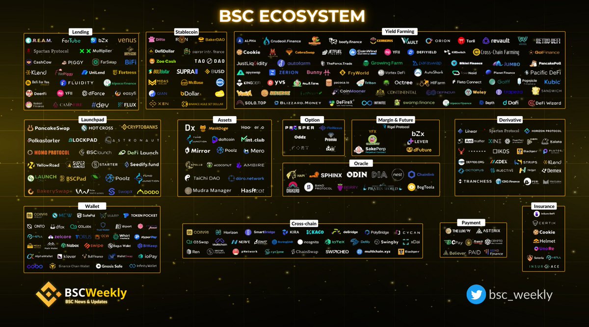 BSC Weekly tweet media