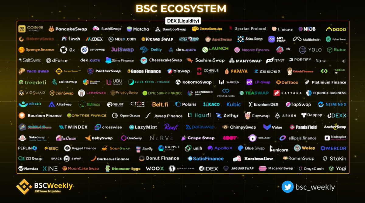BSC Weekly tweet media