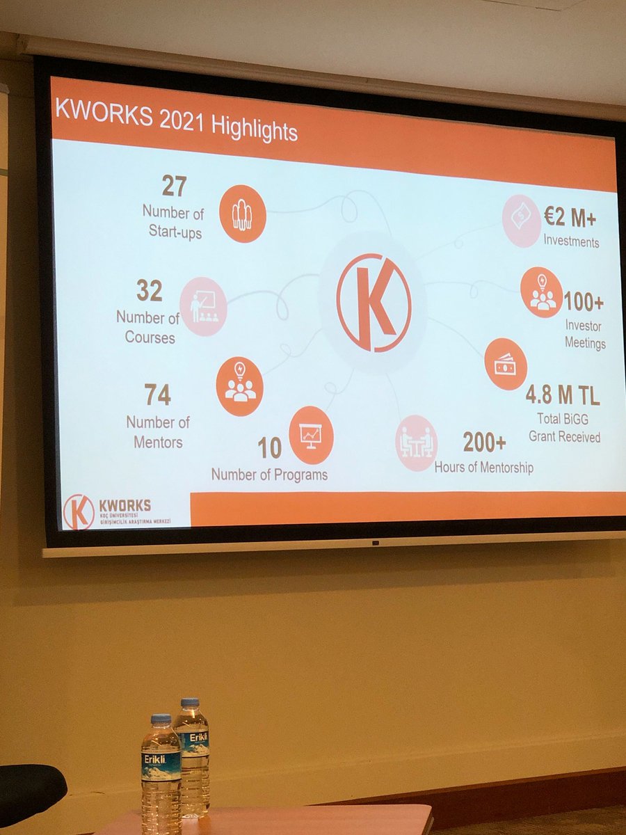 bsb_mcaa's tweet photo. Some highlights from Dr. Bakır's presentation. With over €2 million investments, @kworkscenter collaborated with plenty of partners. #ResearchersMeetInnovators2022 #MCAA #TurkeyChapter #BSBWorkingGroup #SpainPortugalChapter #KWORKS https://t.co/GQ0wmvmlhD