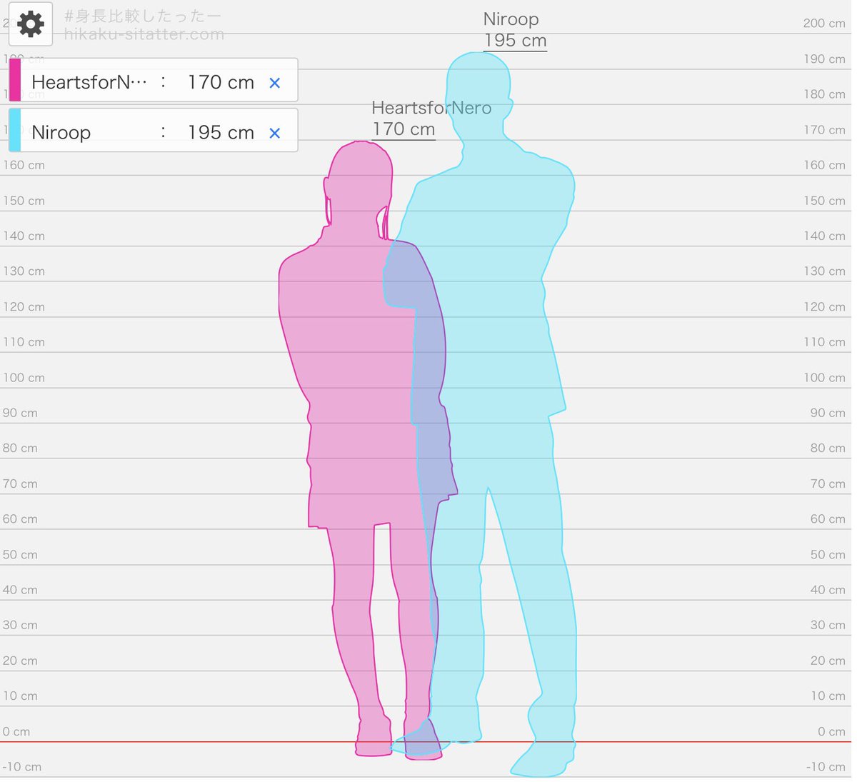 heartsforneroo's tweet photo. Found this website and I had to see it for myself 🙈 the height difference between @NiroopNK and me, hey love bees ♥️🐝 drop your height in comments and I’ll post how tall you’ll be next to Nero♥️ 

#Niroop 
#bbultimate https://t.co/UxjJbsICsg