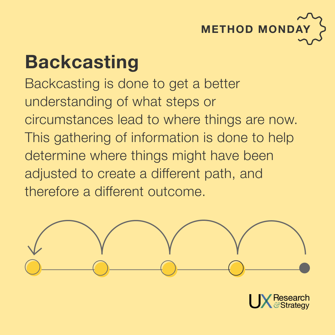 ux_and's tweet image. Do you want to understand the circumstances that led up to a current situation? Try Backcasting ⏪

Backcasting is the process of looking back in time to understand the steps that led to the current situation. 

#uxd #uxmethod #methodmonday #uxrs #designresearch #uxresearch