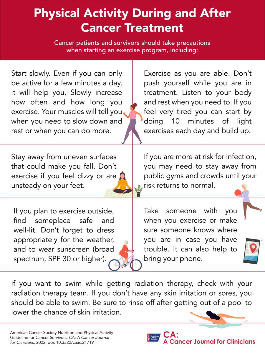 CA: A Cancer Journal for Clinicians (@cacancerjournal) on Twitter photo Physical activity can help reduce anxiety, depression, fatigue, and lymphedema, as well as improve health-related quality of life, bone health, and sleep among #CancerSurvivors. ⛹️♀️🏋️♂️🏊♂️
See recommendations and precautions from <a href="/AmericanCancer/">American Cancer Society</a> below 👇 bit.ly/NUPAForPatient… Physical activity can help reduce anxiety, depression, fatigue, and lymphedema, as well as improve health-related quality of life, bone health, and sleep among #CancerSurvivors. ⛹️♀️🏋️♂️🏊♂️
See recommendations and precautions from <a href="/AmericanCancer/">American Cancer Society</a> below 👇 bit.ly/NUPAForPatient…