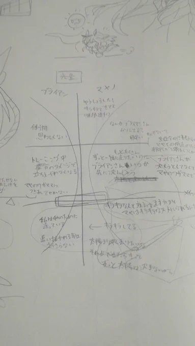 アンソロ2巻ネーム作ってる時のメモ書きが残ってたけど書いてることあんまし採用してないし何書いてるかわからん らくがきがかわいいだけ 