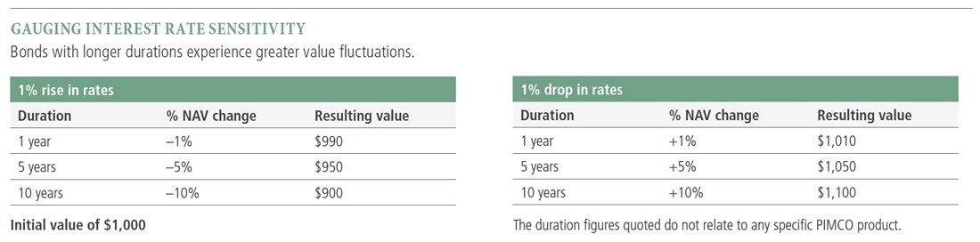 One common query from mutual fund investors over the past few months is why are debt mutual funds fa...