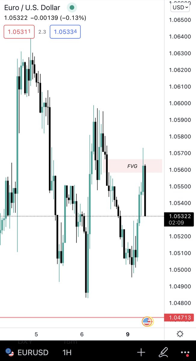 LogicMethodz's tweet image. Added shorts in FVG - seeking 1.0471 for first objective. #EURUSD $EU $EURUSD