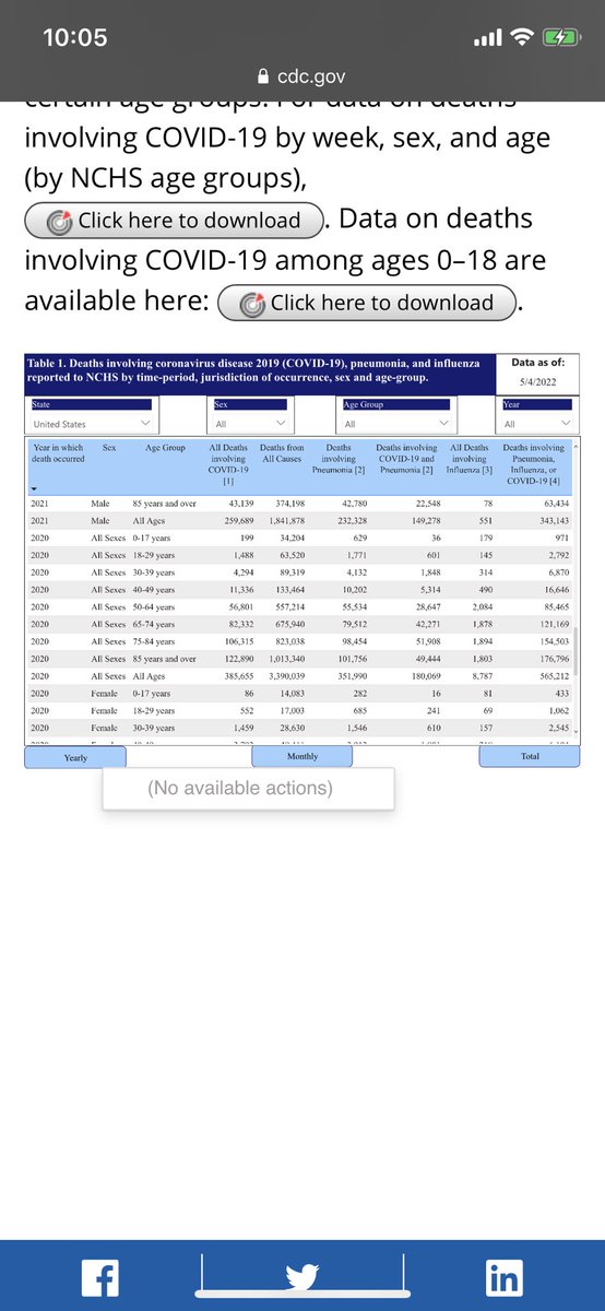 spacefrogjew's tweet photo. @accretionist @VitalikButerin @W1seguyw1seguy @macrodosis @elonmusk @DrEliDavid IF YOU WERE 0-50age U HAVE A HIGHER CHANCE OF GETTING HIT BY LIGHTING THAN DYING FROM COVID. THIS IS ON THE CDC . All of you were lied to. All of you have genetic engineering that we have no idea what it does. Bill gates is on record saying decrease population with vaccines 🤣🤣 https://t.co/yk1usZO33j