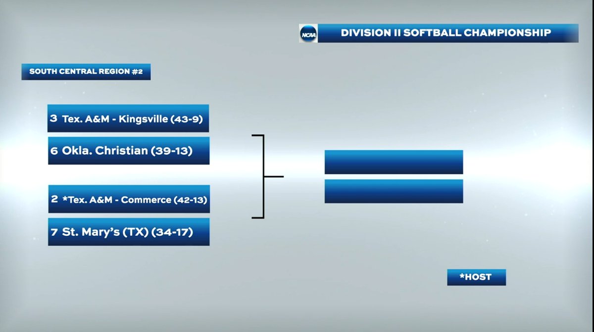 THE LIONS ARE HOSTING!! 

A&amp;M-Commerce earns the No. 2 seed in the South Central Region and will take on St. Mary's in Commerce on Thursday! #BestInClass