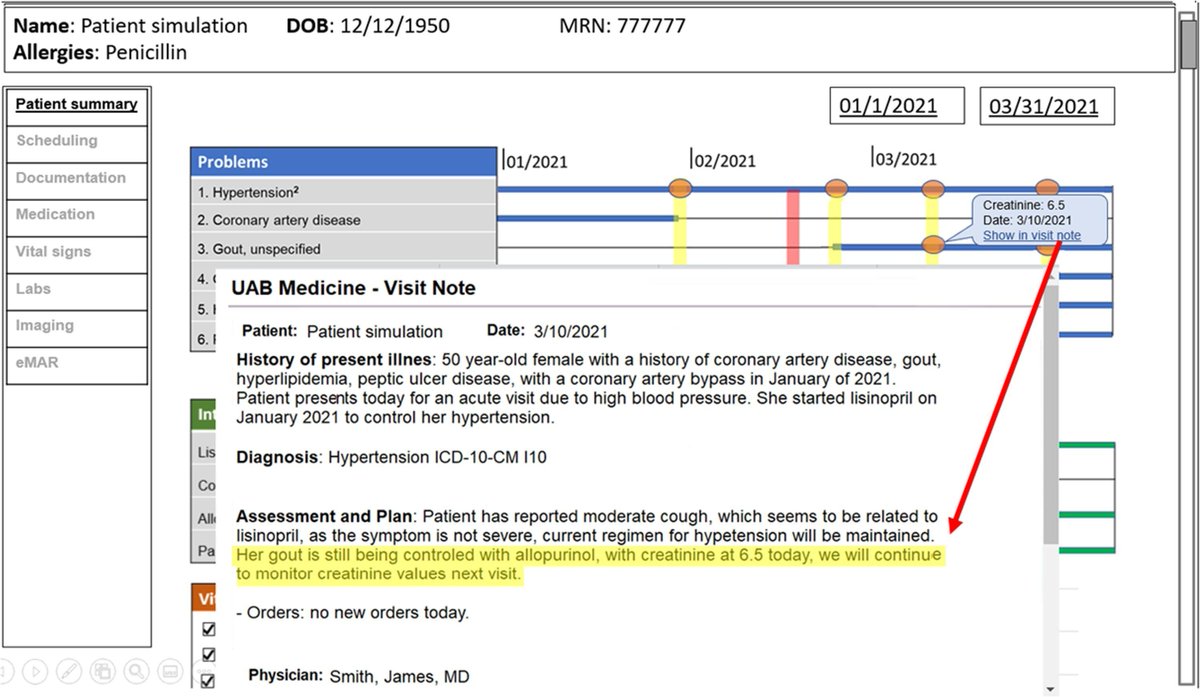 WayneLiangMD's tweet photo. Check out new pub by @tiagocolicchio, me, PI Dissanayake, CV Do Rosario, @ciminoj @InformaticsUAB!

We propose a smart integrated #EHR #patienttimeline #dataviz which filters relevant data based on #semantic relationships for #chartreview efficiency

https://t.co/1GNlTAO1IX https://t.co/qzqkopdnpH