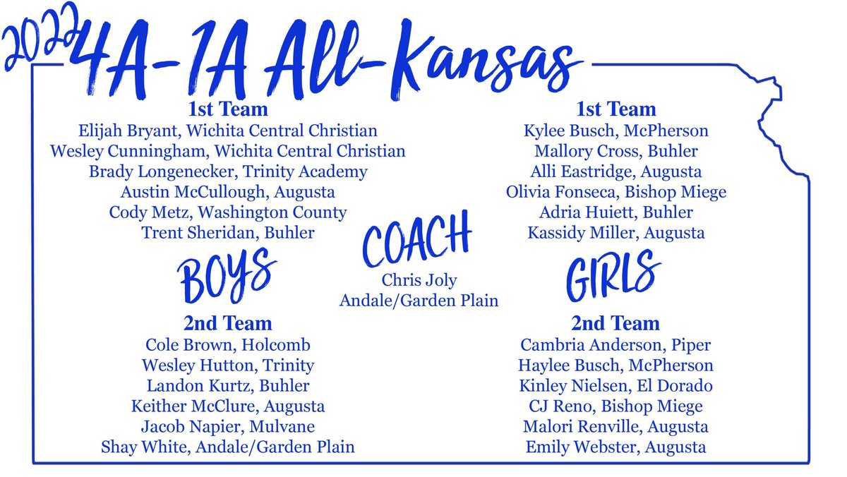 BowlingBuhler's tweet photo. Congratulations to Trent, Landon, Mallory and Adria!! #CrusaderBowling #AllStateHonors https://t.co/T71wxohRcN