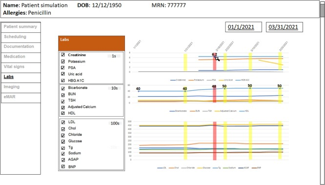 WayneLiangMD's tweet photo. Check out new pub by @tiagocolicchio, me, PI Dissanayake, CV Do Rosario, @ciminoj @InformaticsUAB!

We propose a smart integrated #EHR #patienttimeline #dataviz which filters relevant data based on #semantic relationships for #chartreview efficiency

https://t.co/1GNlTAO1IX https://t.co/qzqkopdnpH