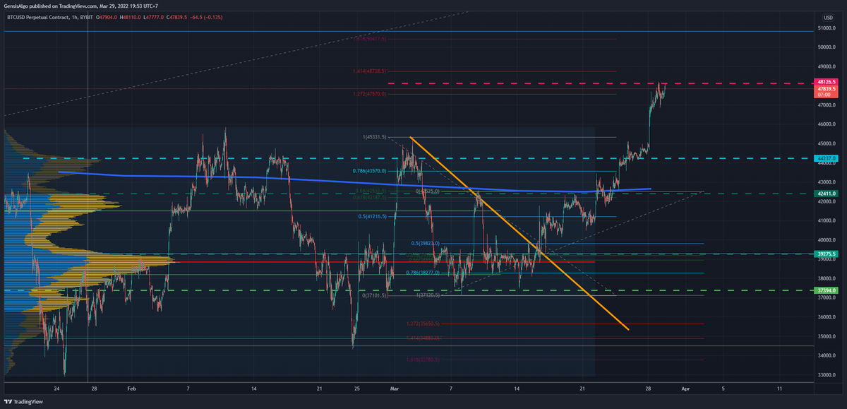 GrantMatik's tweet photo. Speaking of April, here is an example of @cryptonairz Technical Analysis.  We have something for everyone in the Discord.

Check out one of the April Updates here:
https://t.co/167LKGBkua

Called BTC Top and have been riding it down ever since.

#TA #trading #cryptotrading https://t.co/O9kCL8FbCb