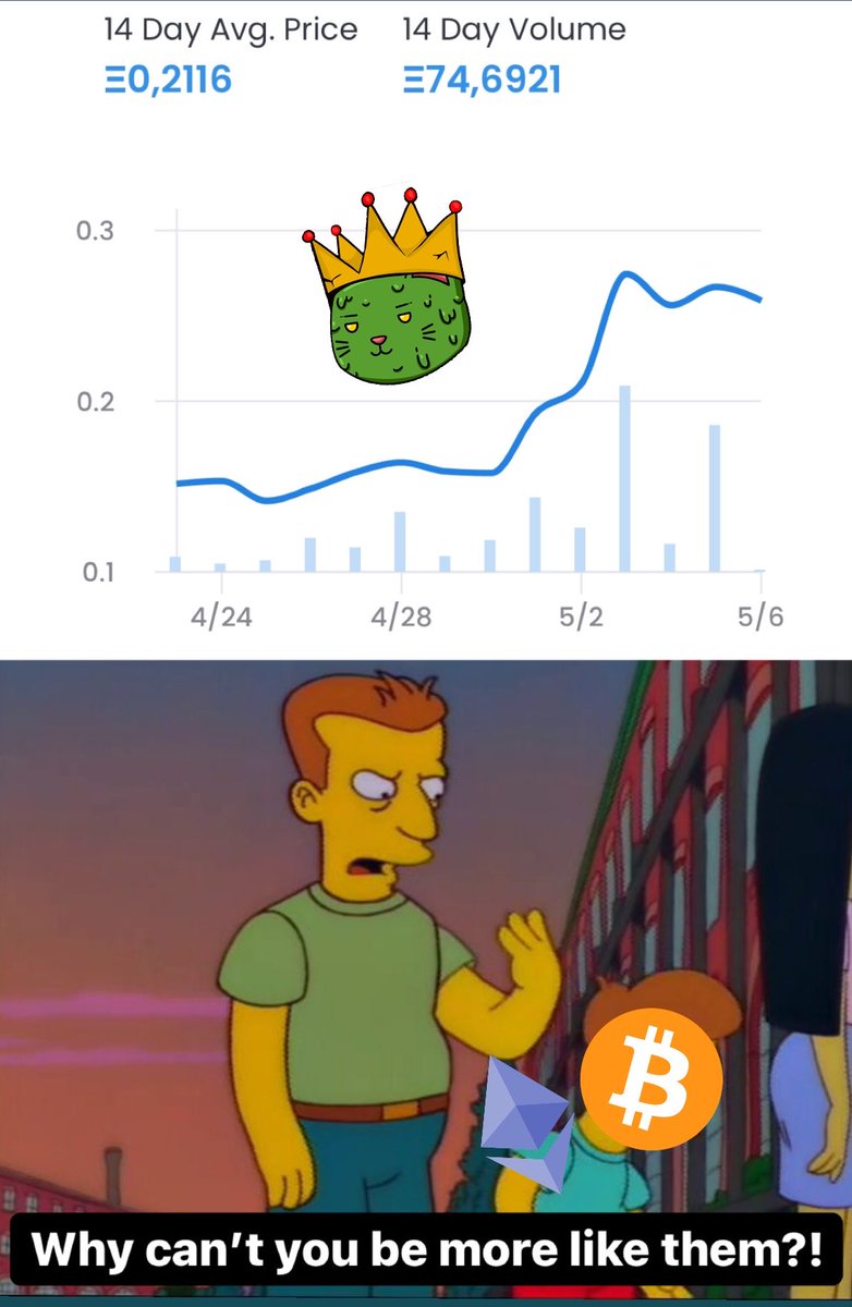 Mutant Cats DAO tweet media