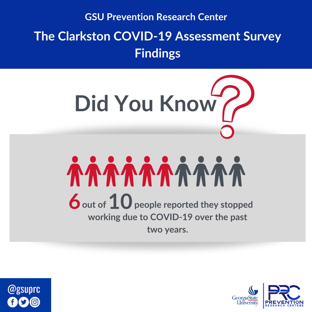 The Prevention Research Center conducted a Covid-19 Needs Assessment Survey to better understand the needs of the Clarkston community and how Covid-19 affected families. Did you know that 6 out of 10 people reported they stopped working due to COVID-19 over the past two years.