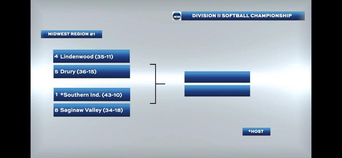 🥎 You read that right, 4️⃣ of the 8️⃣ teams in the Midwest Region are coming from #GLVCsb with <a href="/USIAthletics/">USI Athletics</a> and <a href="/UIndyAthletics/">UIndy Athletics</a> hosting!