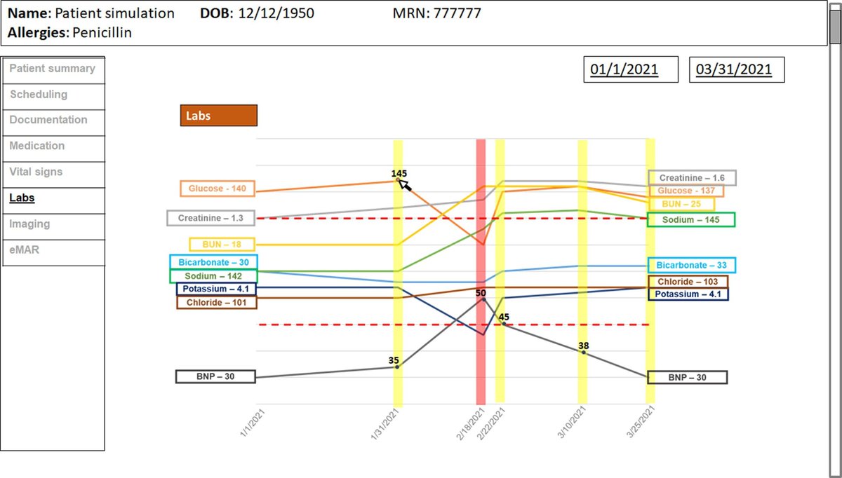 WayneLiangMD's tweet photo. Check out new pub by @tiagocolicchio, me, PI Dissanayake, CV Do Rosario, @ciminoj @InformaticsUAB!

We propose a smart integrated #EHR #patienttimeline #dataviz which filters relevant data based on #semantic relationships for #chartreview efficiency

https://t.co/1GNlTAO1IX https://t.co/qzqkopdnpH