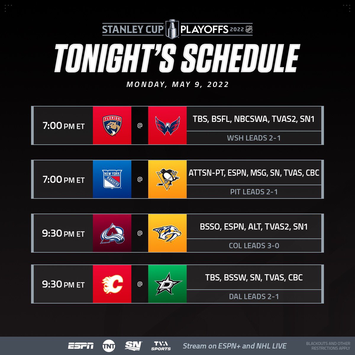 NHLPR's tweet image. The @Avalanche will look to complete a sweep, while the @FlaPanthers, @NYRangers and @NHLFlames all will try to head home with their series tied 2-2.

#NHLStats: media.nhl.com/public/news/16… #StanleyCup