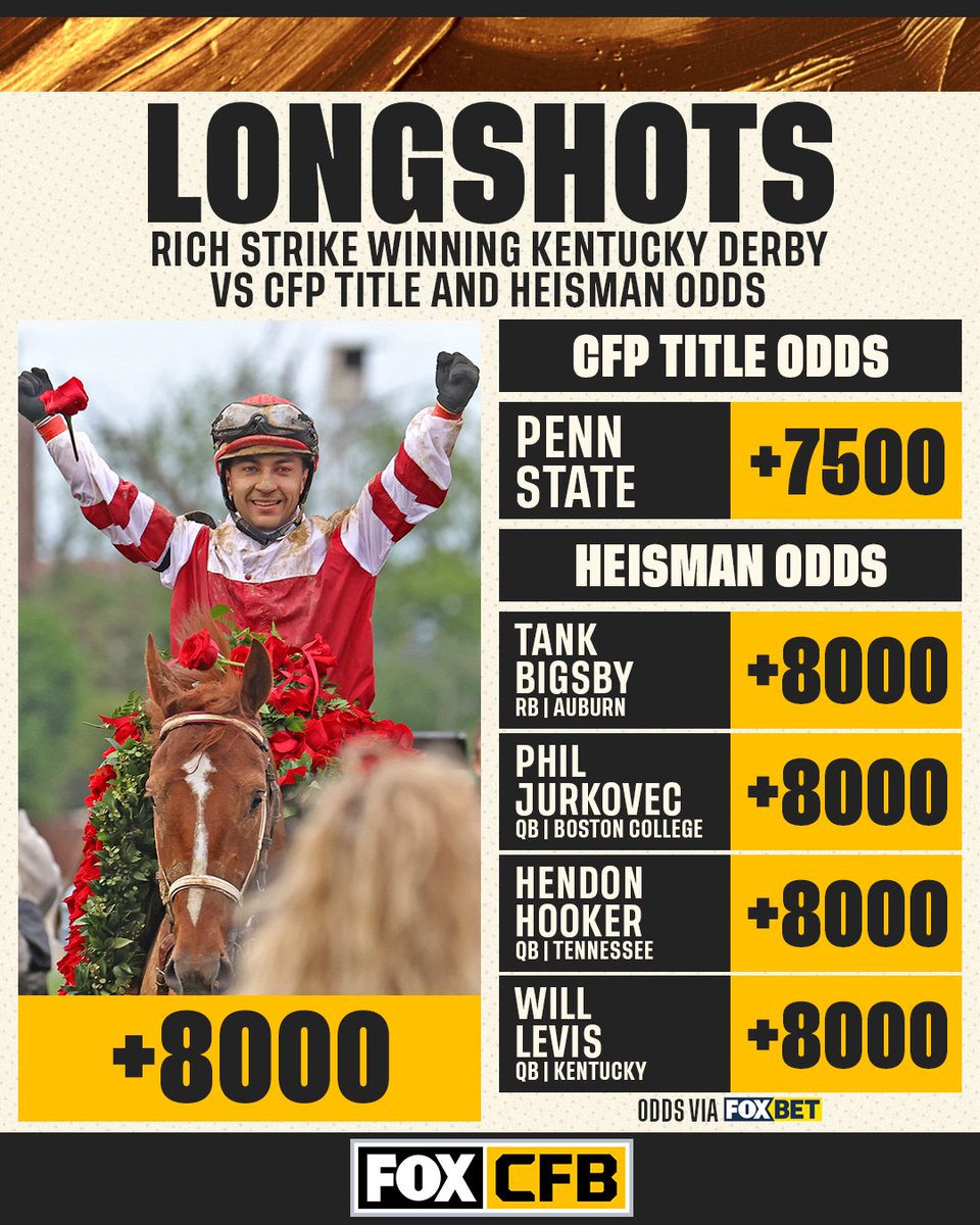 CFBONFOX's tweet photo. It could happen 👀💰

Here are the CFP title and Heisman Odds similar to those for Rich Strike winning the Kentucky Derby (odds via @FOXBet) https://t.co/Ccuj4mn6e9