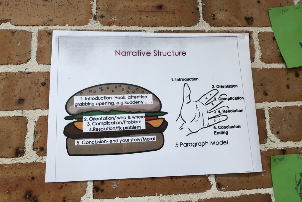 NatalieAlhadda4's tweet photo. How to structure a narrative visual stimulus with year 4! #acuedu_p https://t.co/meHuhFfeGM