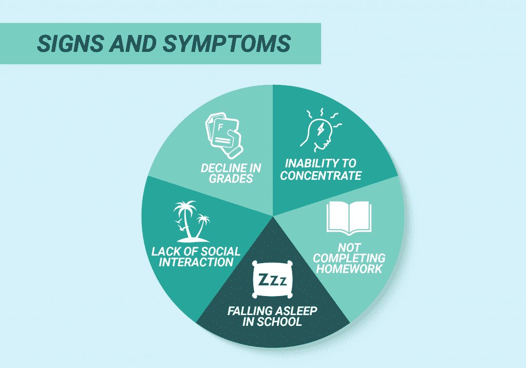 GAsdicted's tweet photo. Signs &amp; symptoms in children
#spreadpositivity #spreadawareness 
#badhabit https://t.co/0CQycvDAd1