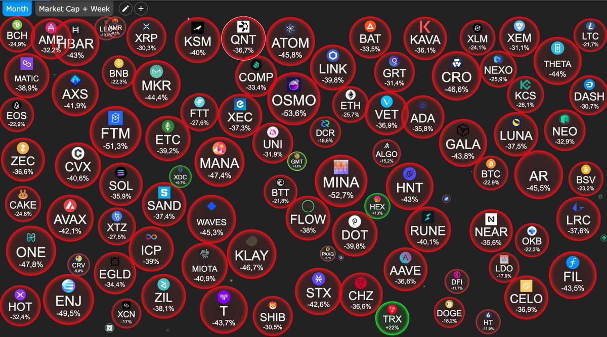 CryptoCapo_'s tweet photo. This is why I've been in stables all this time. Still out of the market btw. https://t.co/ealdLFmeZj