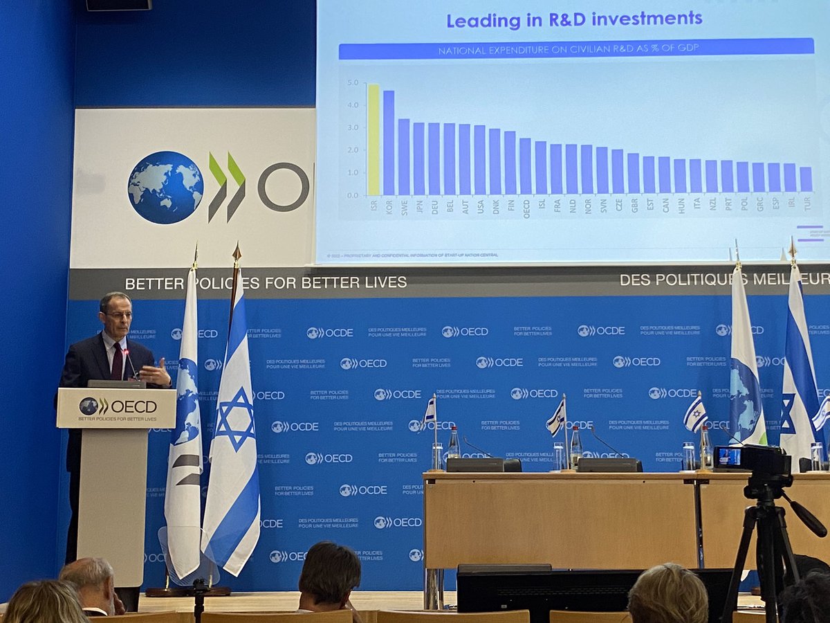 IsraelatOECD's tweet photo. 🚀 The Evolution from #StartUp Nation to #ScaleUp Nation | 🗣 Prof. Eugene Kandel, Co-Chairman @SNPolicy: "SNPI is an independent think-tank that works to strengthen the Israeli innovation ecosystem while expanding its impact to all areas."
@IsraelMFA @IsraEconomy @OECD (1/3) https://t.co/WtuXW1YwmE