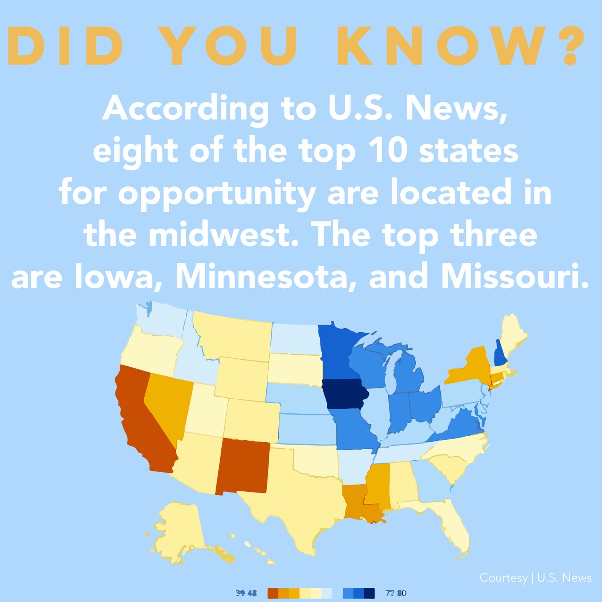 Flyover_US's tweet image. The Midwest is the land of opportunity, according to U.S. News. 

Based on several factors including affordability, equality, and economic opportunity, eight midwest states fall in the top 10 in the most recent rankings when it comes to opportunity. 

usnews.com/news/best-stat…