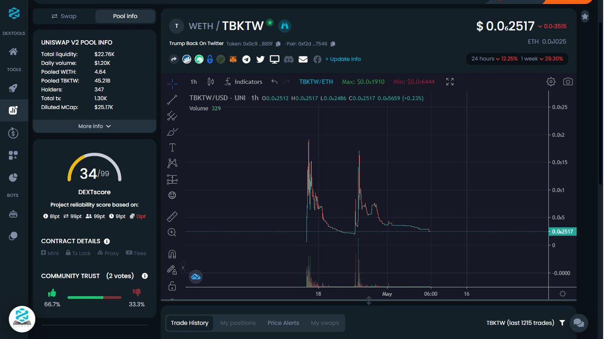 tbktw's tweet photo. Still holding a 30k floor 😎

We`re showcasing the next NFT collection tonight @ 6pm PST 🔥🚀

https://t.co/yYjmLASyuP

#TRUMPBACKONTWITTER #TBKTW #ETH #UNISWAP #NFTs #NFTCommunity #NFTcollectibles #Bigtechcensorship #twitter https://t.co/uxPmyA5667