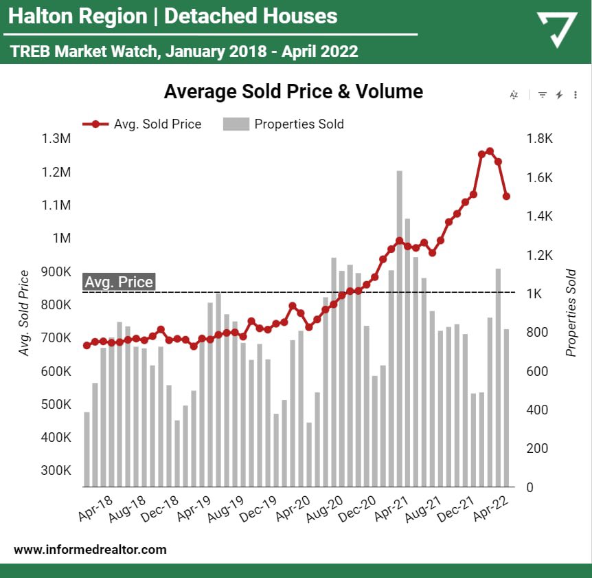Informed Real Estate tweet media