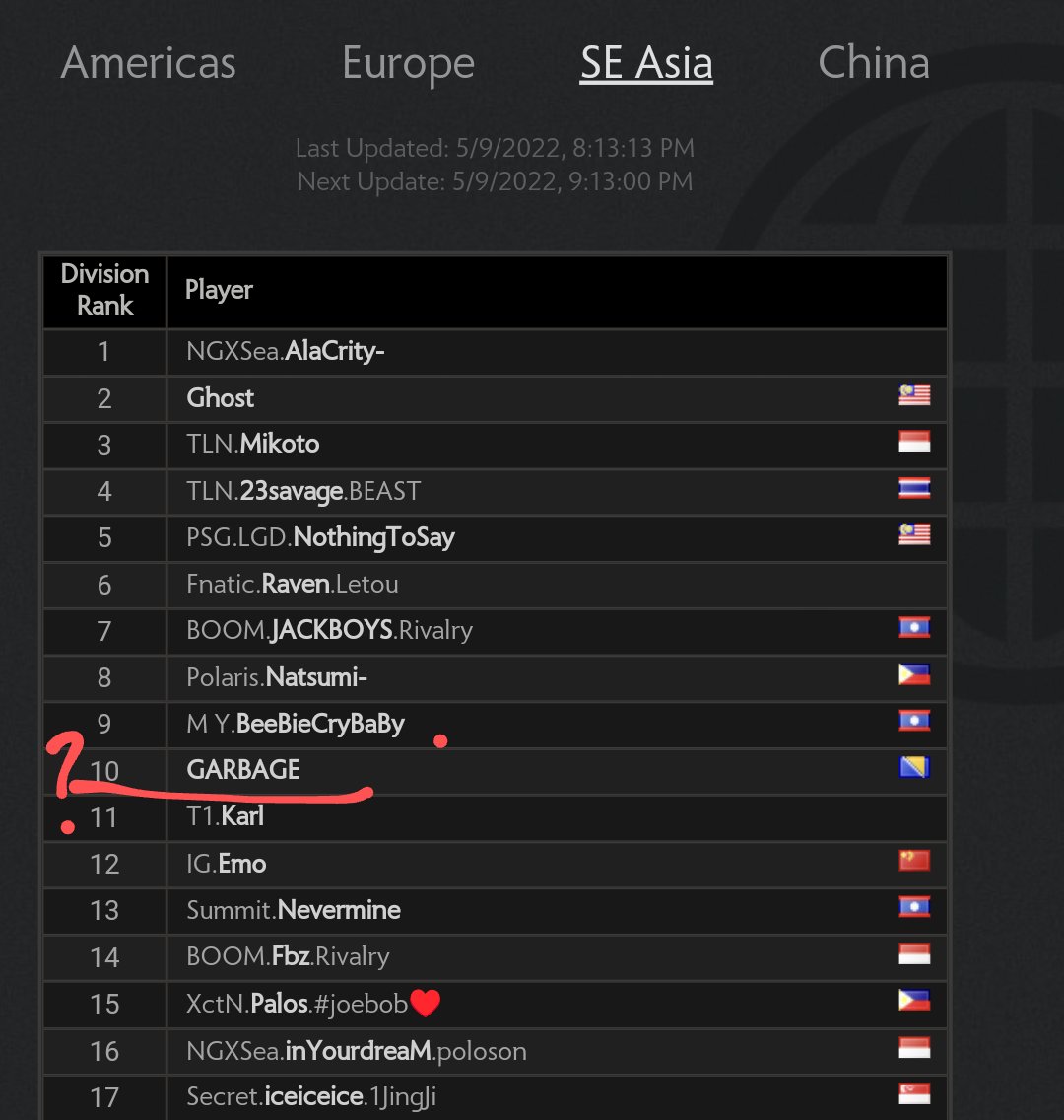 Reddit Dota 2 on X: Who is this guy? Top 10 SEA Leaderboards - /u/golunem   #dota2  / X