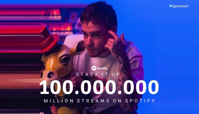 ljponchart's tweet photo. "Stack It Up" has now surpassed 100 million streams on Spotify.
— It's @LiamPayne's 8th song to reach this milestone. https://t.co/8EYn65YnrX