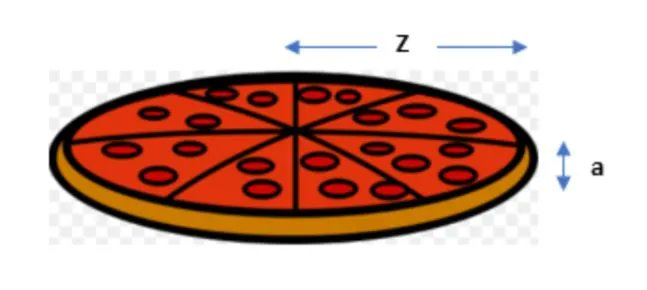 WakeTechILC's tweet photo. If Area=πr² and Volume=Area*Height, then the volume of a pizza where radius=z and height=a will be: Pi*z*z*a https://t.co/slzj0BBIE5